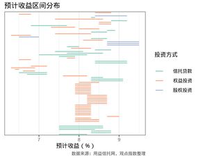 十一月地產(chǎn)融資觀察 流動性釋放與公司債高息小額模式下的機構(gòu)委托