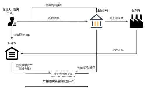 區塊鏈技術 構筑產業互聯網可信數據基礎設施的新基石